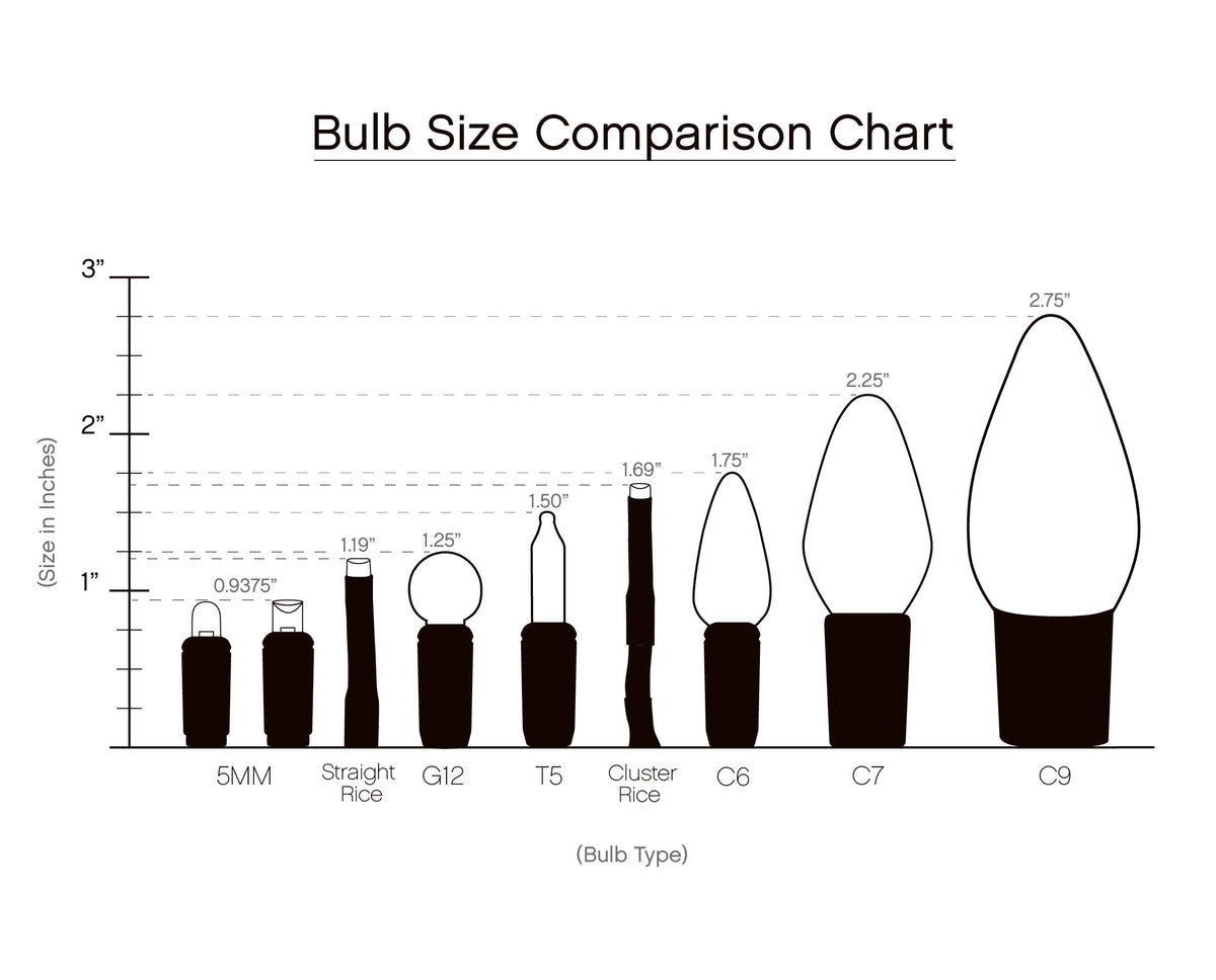 C7 LED Smooth Opaque Bulbs (Polybag)